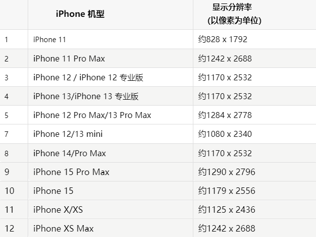 苹应城果维修分享iPhone主屏幕壁纸显得模糊怎么办