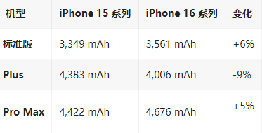 应城苹果16维修分享iPhone16/Pro系列机模再曝光