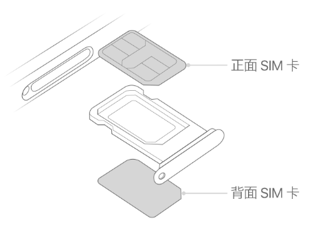 应城苹果15维修分享iPhone15出现'无SIM卡'怎么办