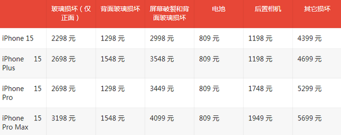 应城苹果15维修站中心分享修iPhone15划算吗