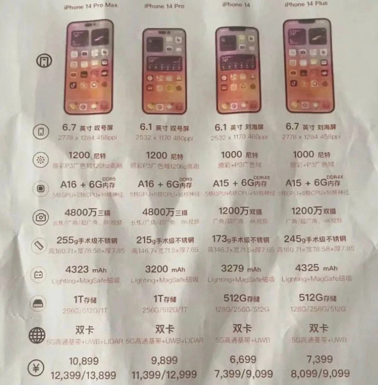 应城苹果14维修分享苹果 iPhone 14 预售价现身 