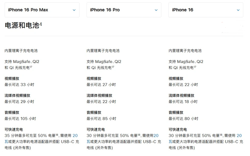 应城苹果手机维修分享 iPhone 16 目前实测充电峰值功率不超过 39W 