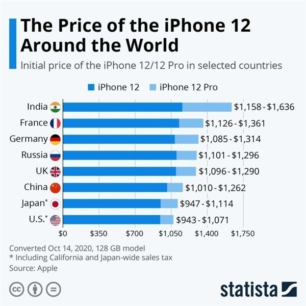 应城苹果手机维修分享哪个购买iPhone 12/12 Pro更便宜 